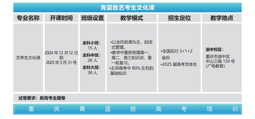 【今日精选】重庆高三艺术生文化课培训辅导学校排名
