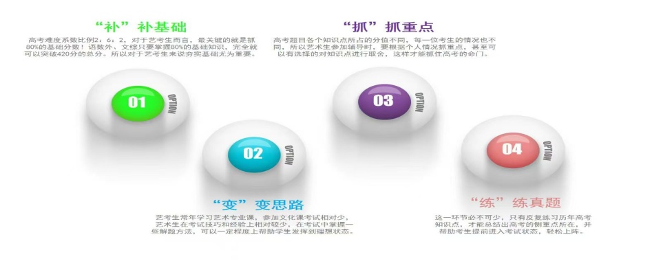 公布!北京地区高考前补习辅导机构推荐排行2025一览