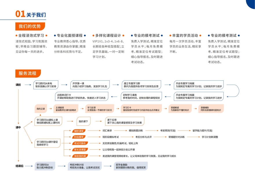 上海宝山雅思留学英语零基础辅导班十大机构名单汇总
