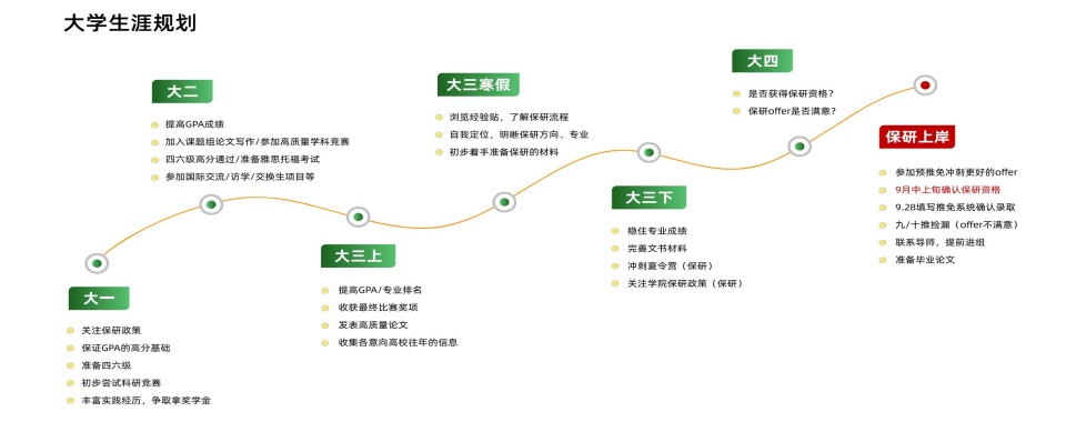 2025甄选西安雁塔区保研一对一辅导机构实力榜单榜首一览