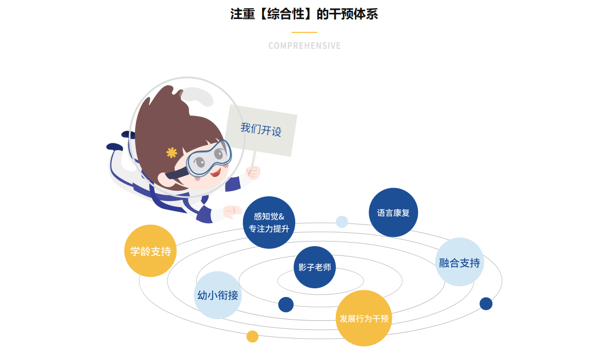 深圳龙湖区儿童语言发育迟缓康复中心top10名单一览