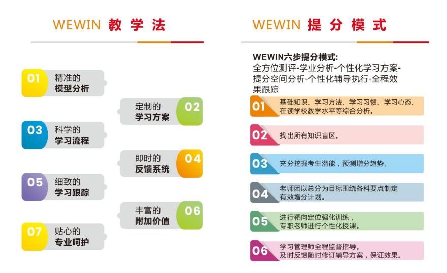 石家庄新华区10大精选机构高三冲刺辅导艺考生补课