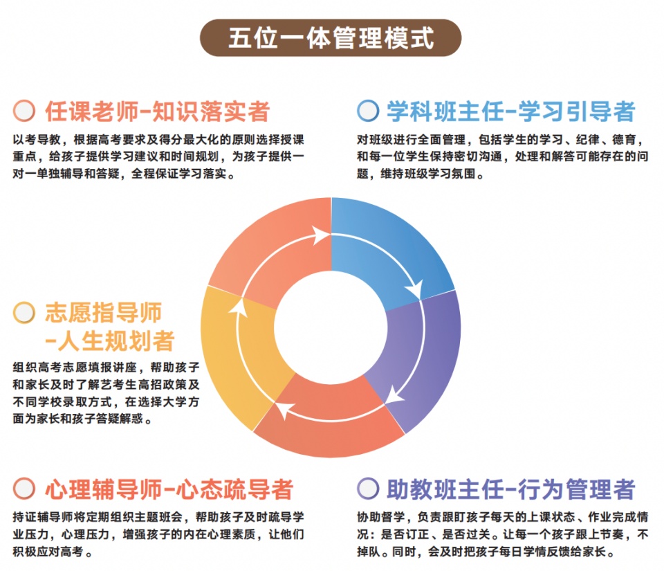 郑州管城区高中补习10大排名高三全托辅导机构