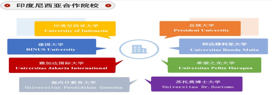 石家庄TOP5专注印尼邦达穆利亚大学留学中介机构排名榜