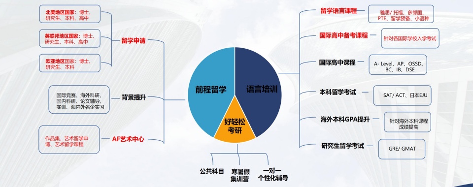 一站式!湖州凤凰路附近优质的留学雅思培训机构名单榜首一览表