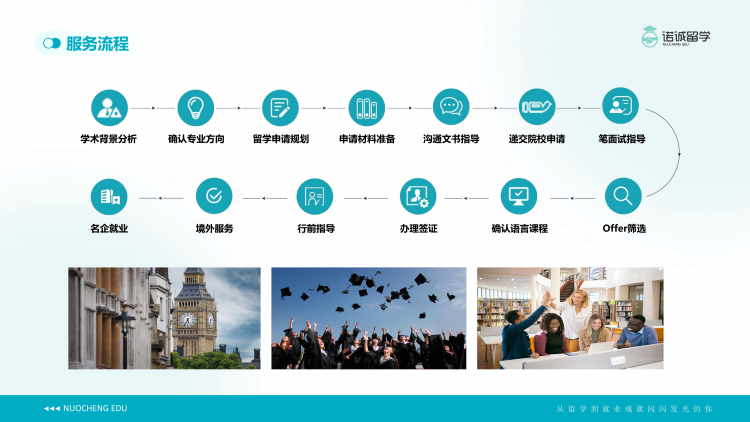 济南前5美国出国留学申请规划全程服务机构出炉