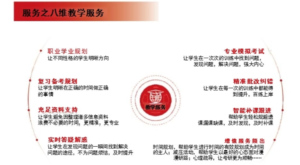 每日推荐|山西省太原市考研调剂辅导机构前十排名