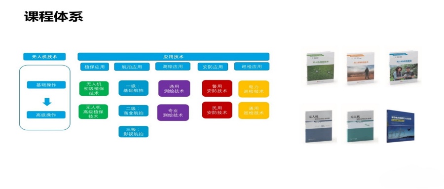 2025北京5大无人机驾驶拿证快的培训机构排名介绍