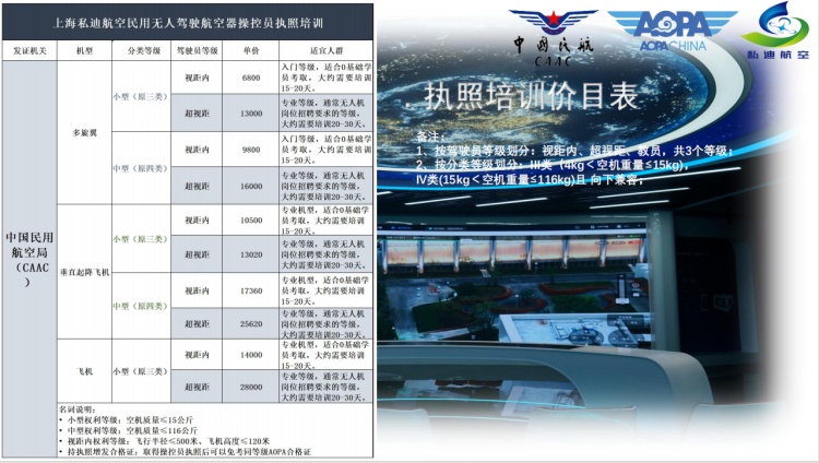 师资好!上海广受好评的多旋翼无人机执照培训基地排名