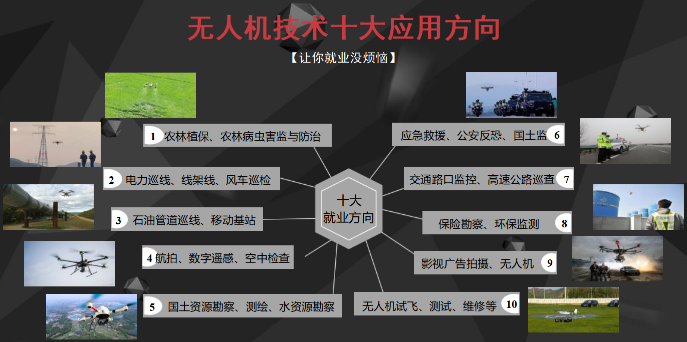 十大贵州省贵阳市考无人机飞行证口碑好的培训机构汇总一览