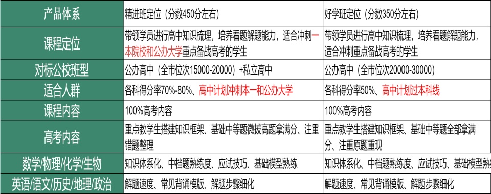 本地优质机构石家庄裕华区高三暑期全托辅导班2025最新排名一览