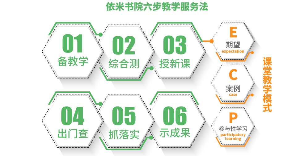 绍兴市柯桥区高中一对一辅导培训机构名单榜首一览