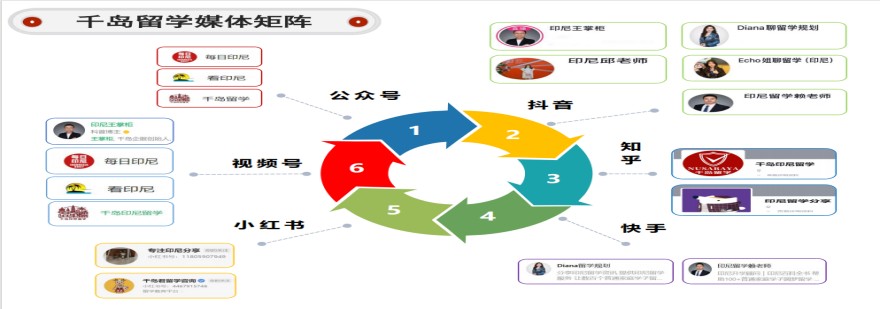 天津宝坻区专注印度尼西亚留学中介机构名单一览