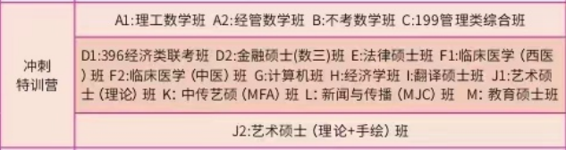 北京房山区一直比较火的考研集训营精选名单榜首一览表