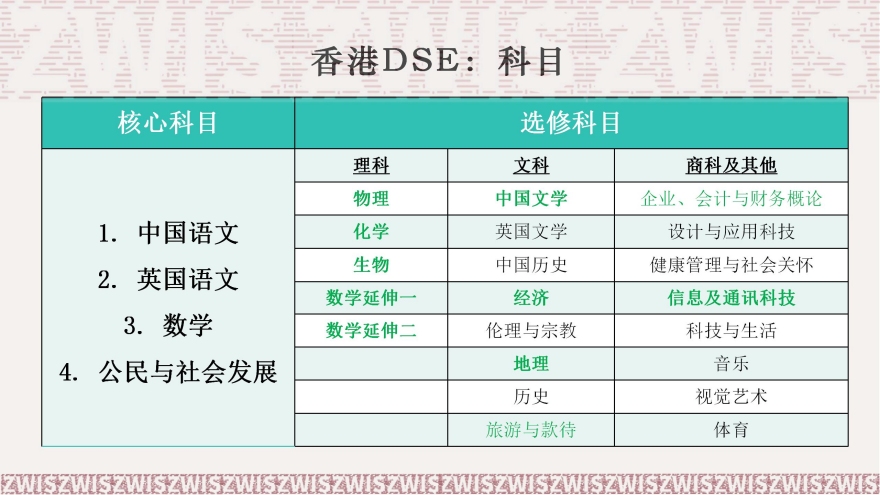 广州海珠区口碑前十香港DSE考试培训机构排名公布