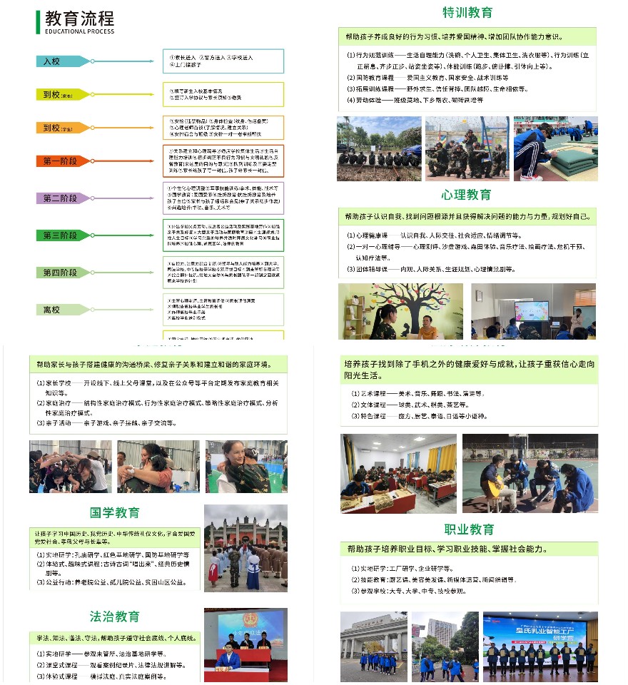 南宁排名十大的叛逆期全封闭军事化管教学校