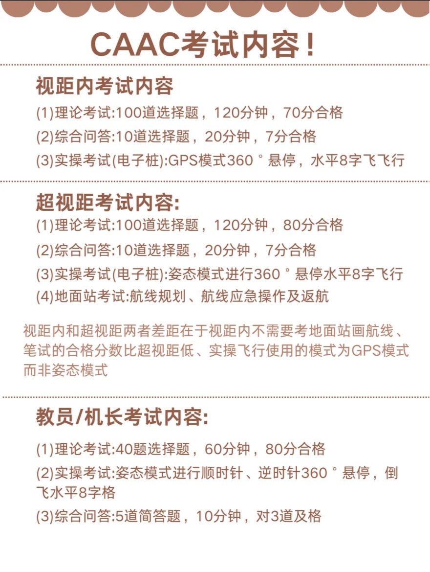 聊城十大实力强的固定翼无人机执照培训机构榜单公布