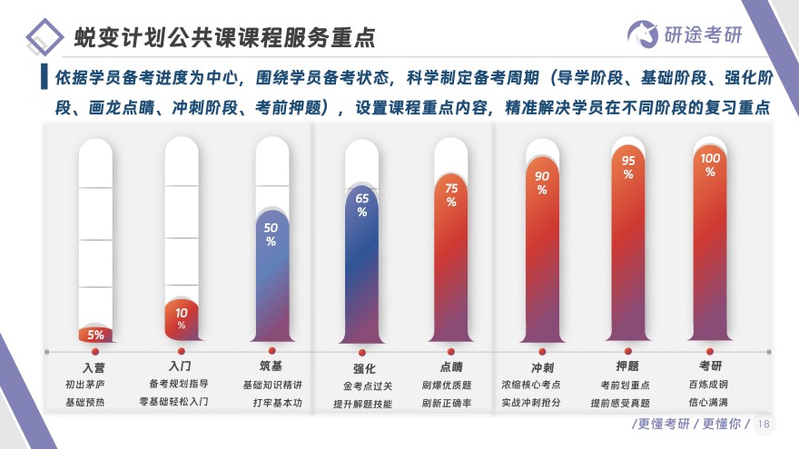 大品牌!浙江义乌市实力靠前的考研辅导机构7大排名介绍