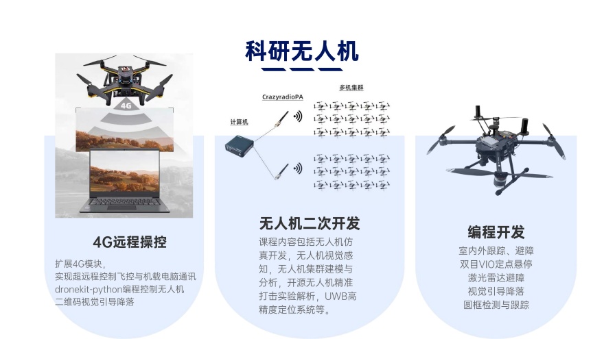 广西南宁AOPA无人机驾驶员培训机构十大排名更新一览