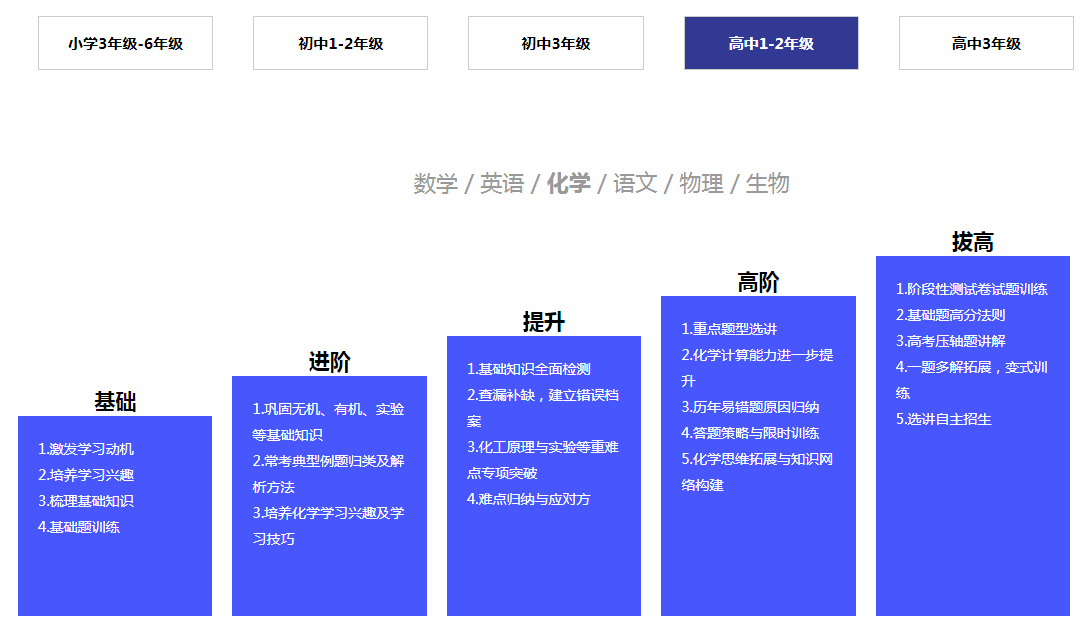 更新!2025阜新市海州区高中全科培训机构排名榜top10