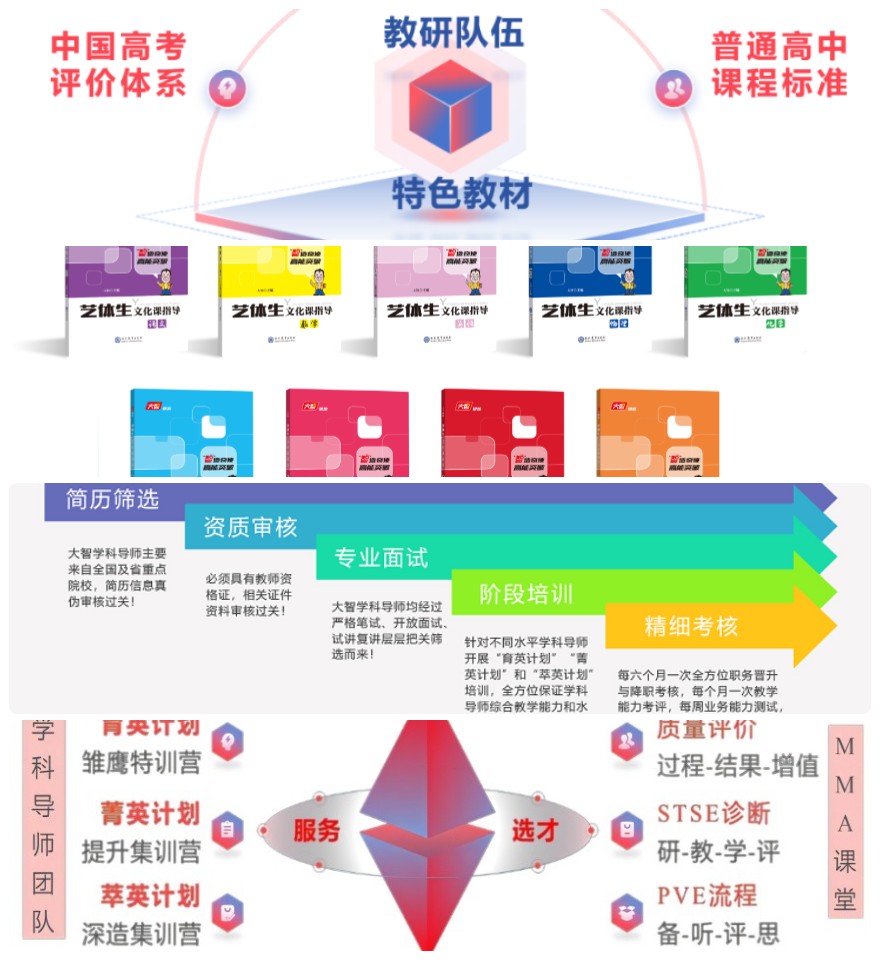 山东枣庄热门的25高考志愿填报指导机构名单今日公布