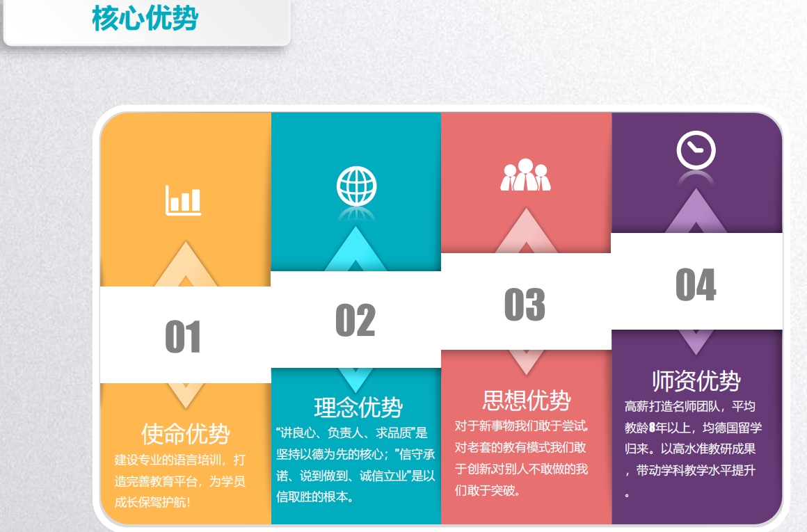 长春市二道区2025年度热门的德语培训机构十大名单汇总