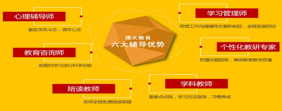 长春双阳区家长推荐|高考冲刺班排名10大名单公布