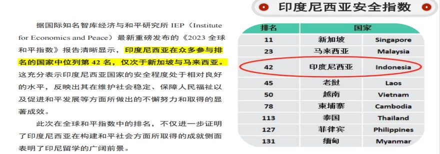 实时更新五大排名印尼留学申请咨询中介机构排名名单一览