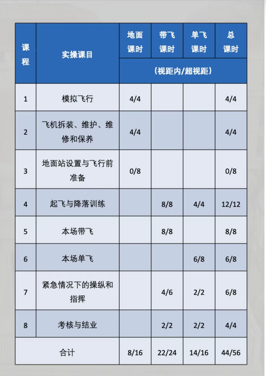 热推!山东省德州市无人机培训班排名名单一览