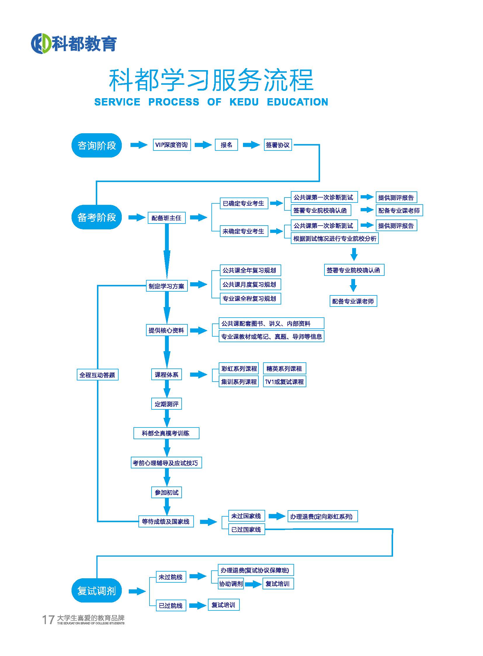 甄选中山地区2025十大考研暑期辅导机构排名TOP列表