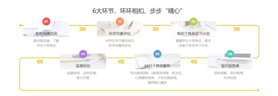 甄选江西南昌十大专业高考志愿填报指导机构口碑排名