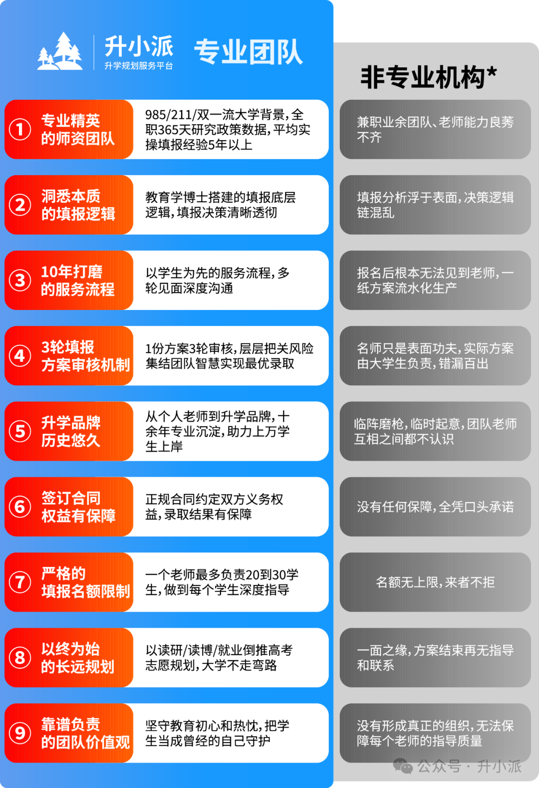 成都成华区2025香港本科留学申请中介实力排名