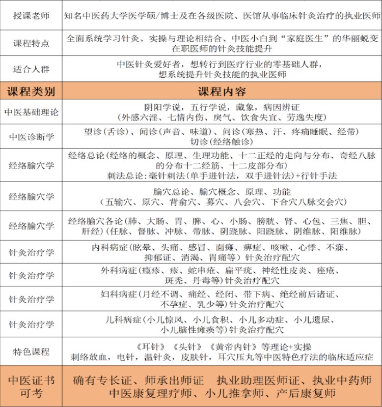 热榜口碑高的成都正规中医师承针灸培训机构2025名单一览