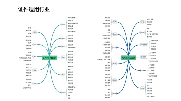 北京市房山区多旋翼无人机操作技术培训机构力推名单出炉