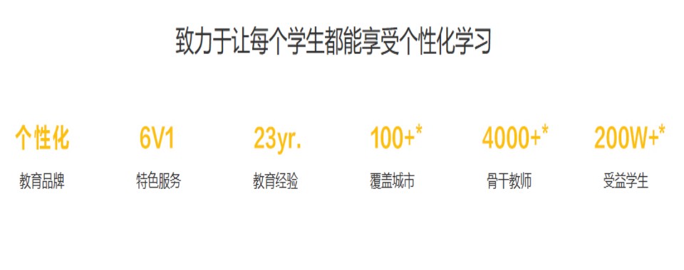 大连沙河口区【全科补习】实力强的高二升高三暑期辅导机构排名名单
