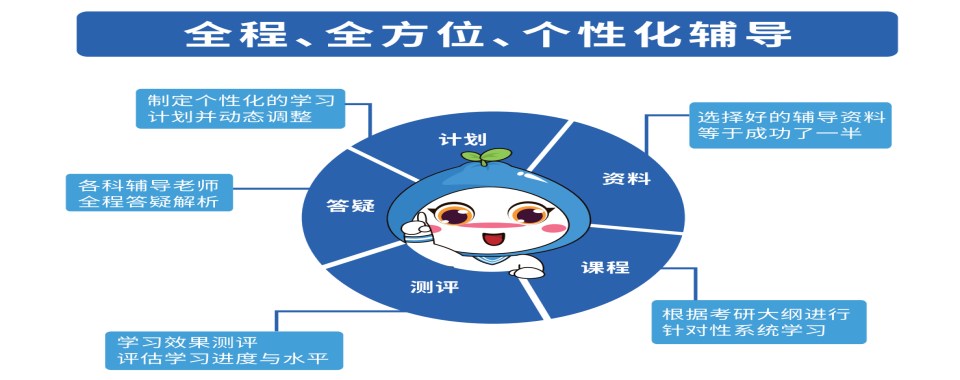 广州海珠区有实力的考研冲刺1对1线上培训班名单榜更新