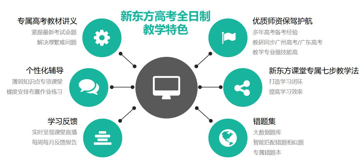 口碑杭州余杭区新十大高三复读辅导机构排名一览