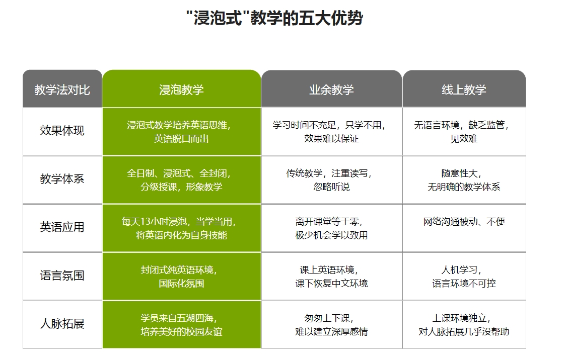 珠海市今日强推的成人口语培训机构排行榜单一览