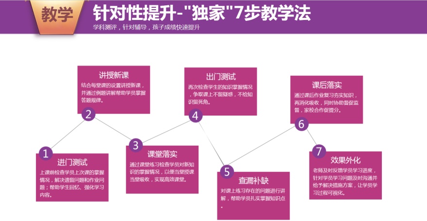 长春南关区高三高考复读机构推荐名单10大汇总
