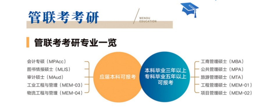 2025河南郑州5大MBA/MEM提前面试精品课程培训机构排名汇总