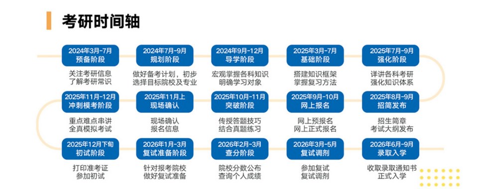 2025河南郑州5大MBA/MEM提前面试精品课程培训机构排名汇总