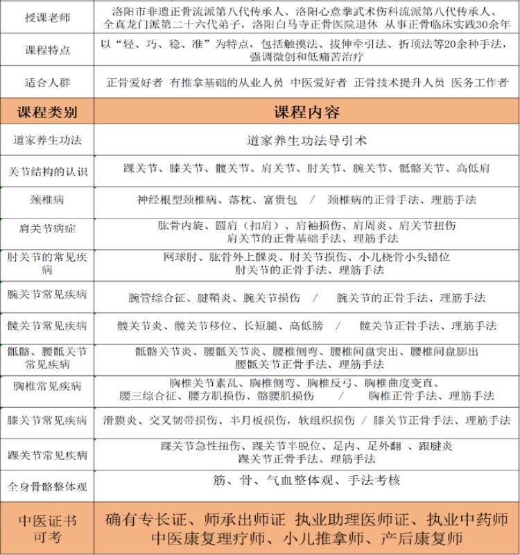 排行榜一览四川省成都市非遗筋伤正骨培训学校口碑榜单发布