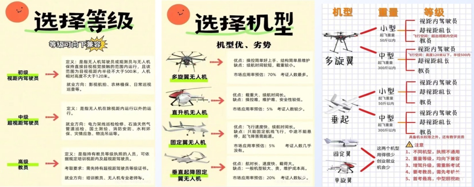 山东省淄博市十大专业的无人机驾驶员执照培训班排名榜汇总