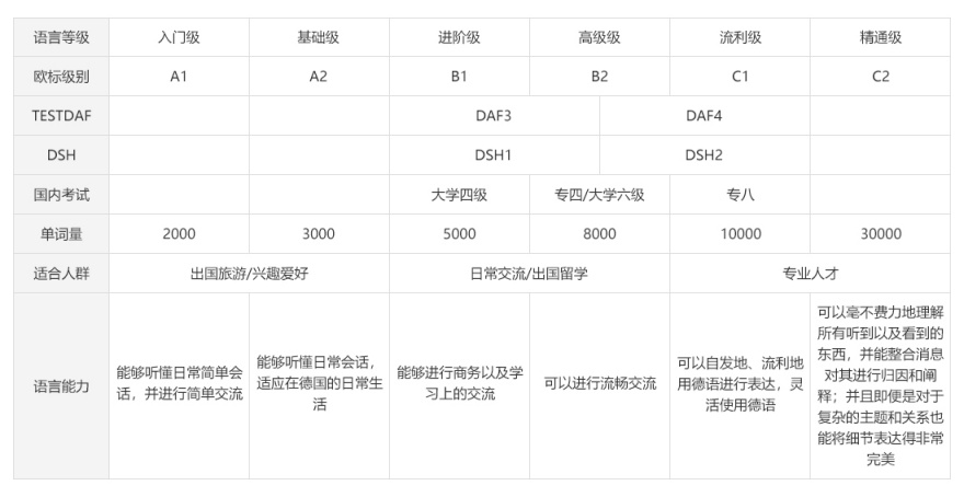 陕西省铜川市口碑前十德语语言培训机构名单一览