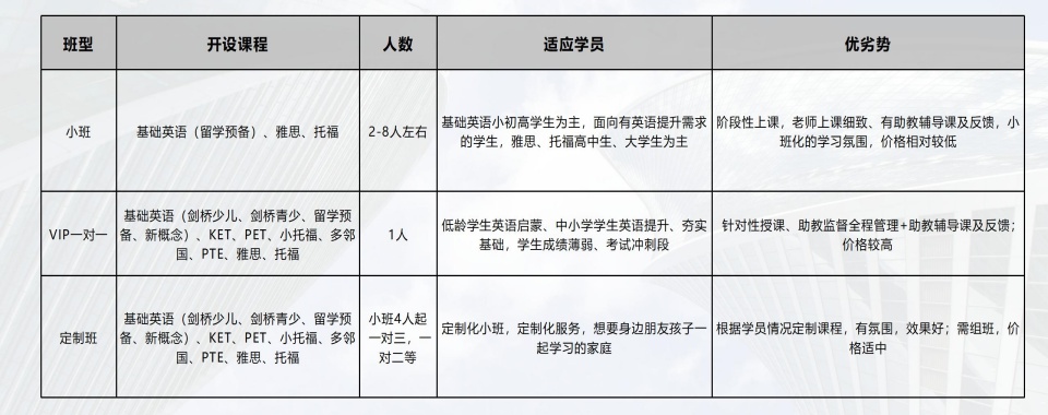 今日推荐浙江杭州5大雅思英语考试辅导机构更新排名一览