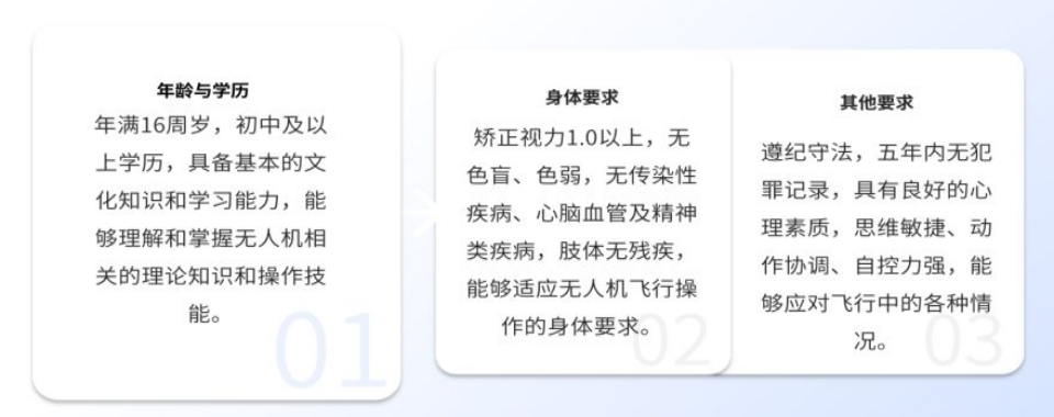 学员推荐！山东省内无人机操作培训学校十大排名榜一览