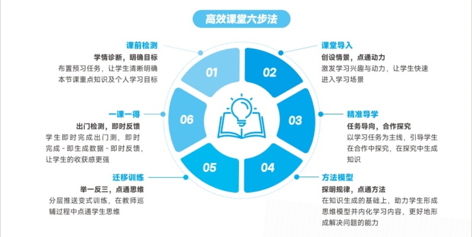 今日必读|广州市值得推荐的高中全科辅导学校十大名单