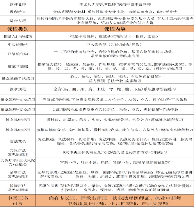 重庆渝中区中医推拿受大家欢迎的培训机构名单排名公布