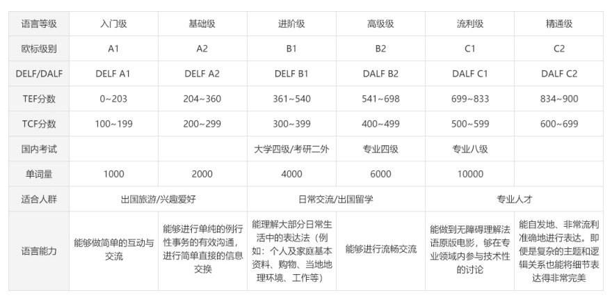 本地排名|陕西省西安市法语入门班培训机构排行榜名单推荐