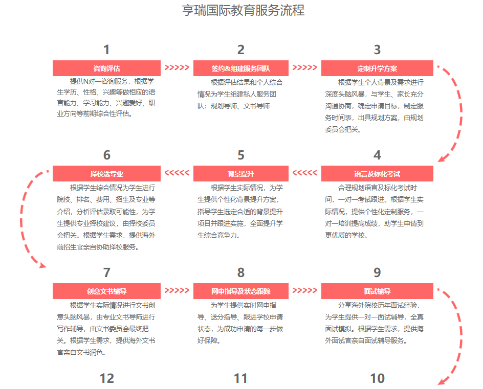 大揭秘!北京地区十大靠谱的出国留学中介服务机构名单出炉
